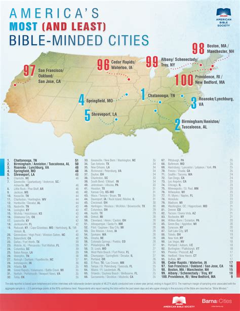 us cities with biblical names.